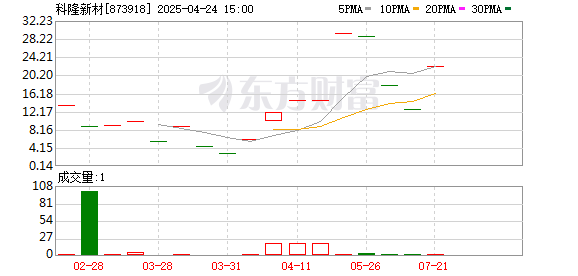 申宝策略 又一家被暂缓审议！再有两公司终止北交所IPO……