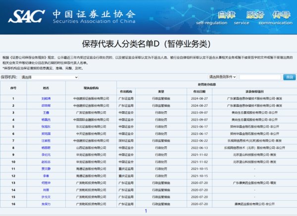 双悦网 狠招！16位D类保代被监管“暂停营业” 涉及项目都曾轰动一时 还有保代或将涉及