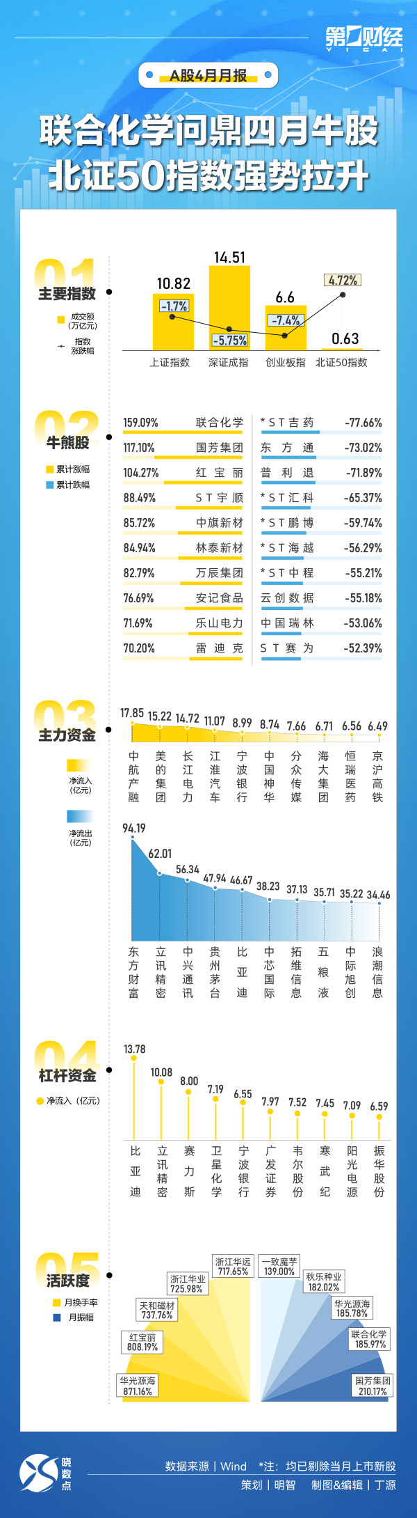 股升网 阿维塔：4月销量11681台 同比增长122.6%