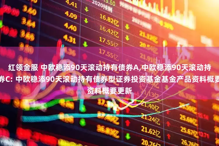 红领金服 中欧稳添90天滚动持有债券A,中欧稳添90天滚动持有债券C: 中欧稳添90天滚动持有债券型证券投资基金基金产品资料概要更新