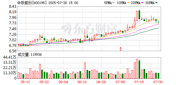 恒利决策 中牧股份获搬迁补偿款2000万元