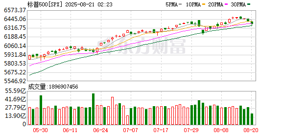 K图 SPX_0
